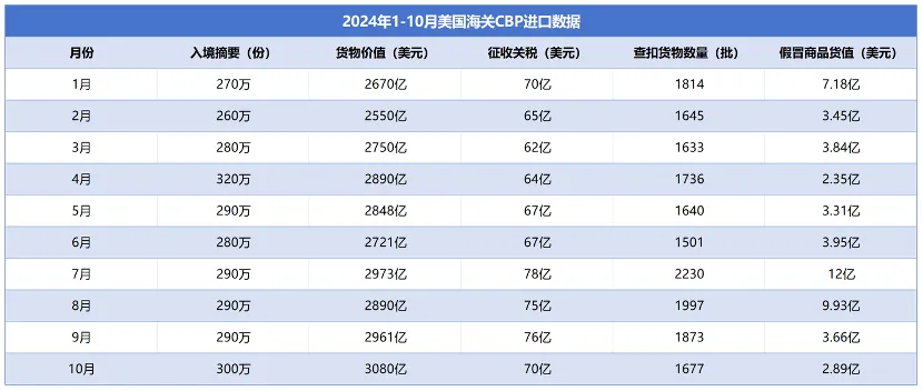 警惕！美国海关对这些产品加强查扣